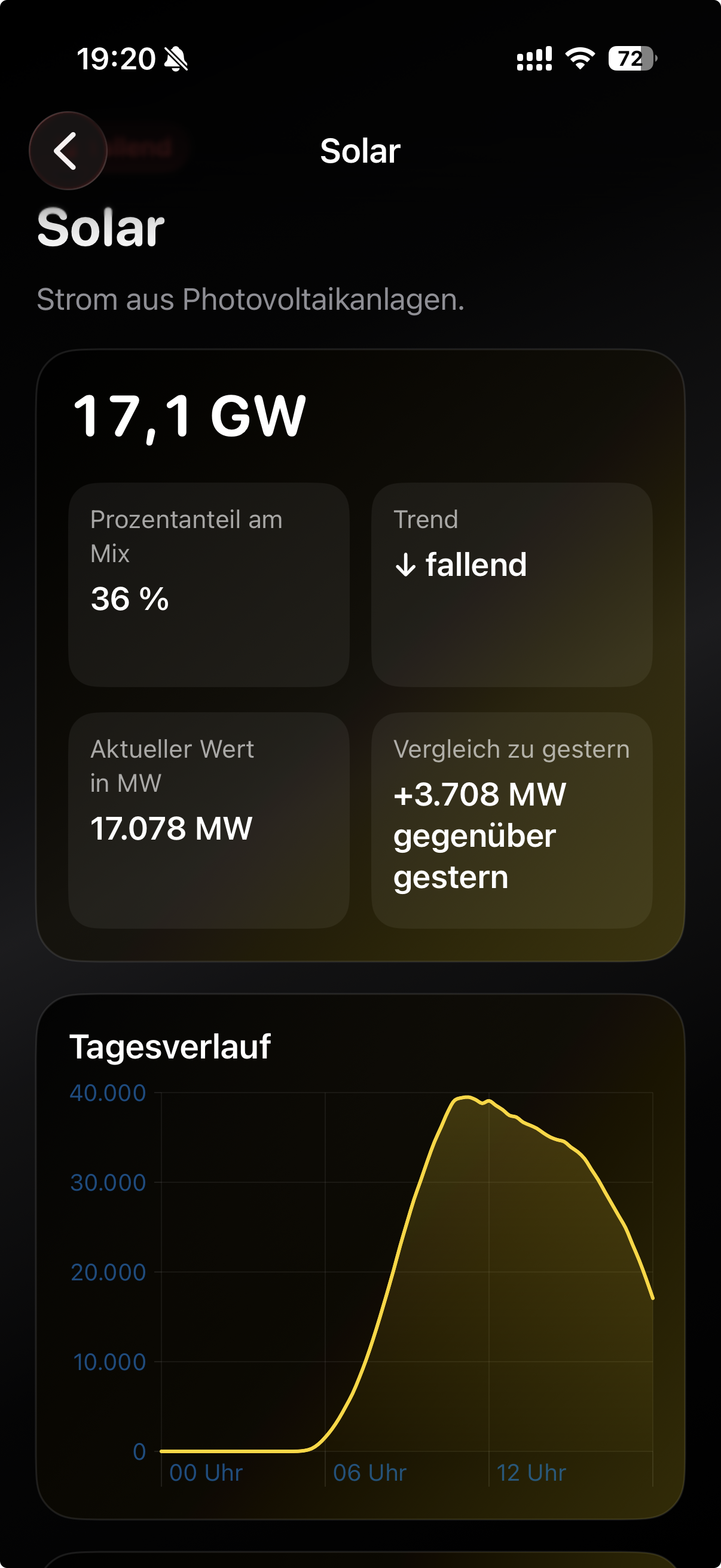 StromLage details