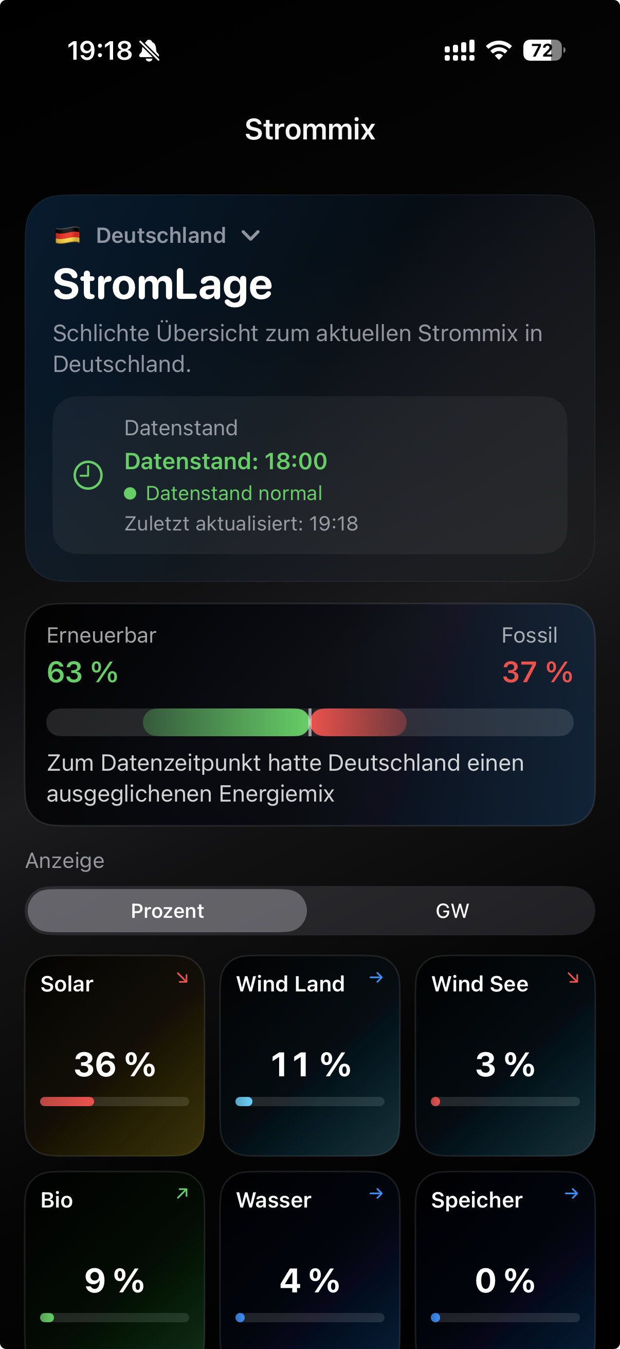 StromLage overview